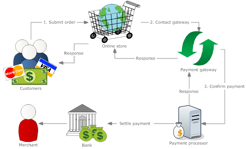 payment-gateway-diagram.png